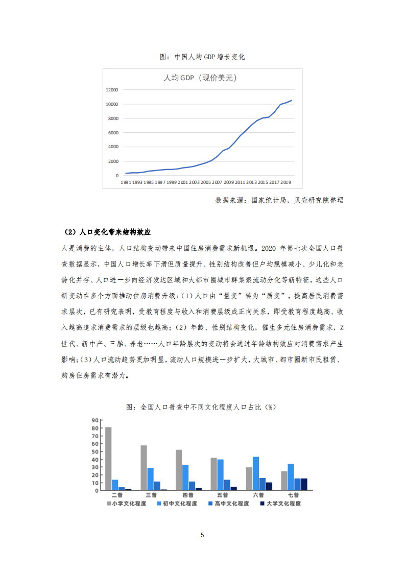 贝壳研究院：2021住房消费品质服务报告.pdf 第5页