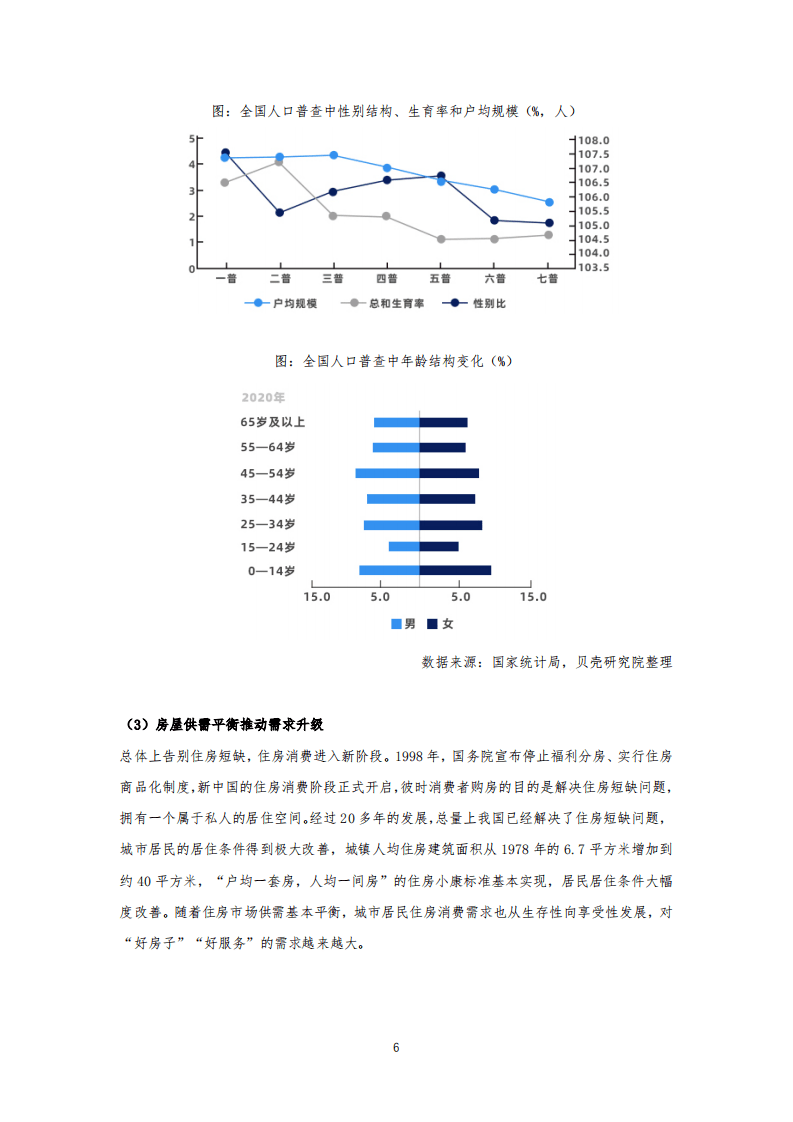贝壳研究院：2021住房消费品质服务报告.pdf 第6页