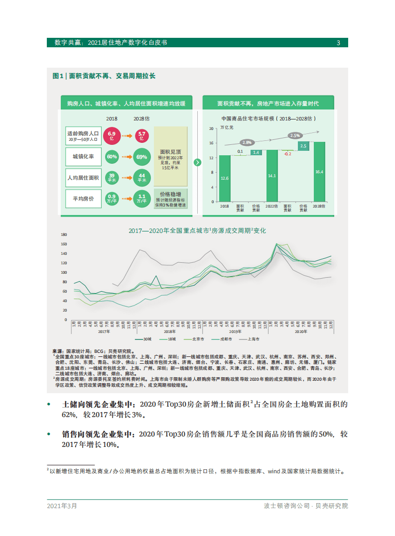 贝壳研究院：房地产行业数字共赢：2021居住地产数字化白皮书.pdf 第5页