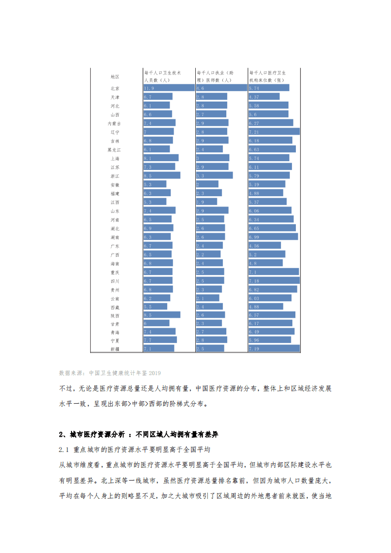 贝壳研究院：买房选择有影响？城市住房&ldquo;医疗资源洼地&rdquo;图鉴 &mdash;分钟城系列专题之医区房.pdf 第4页
