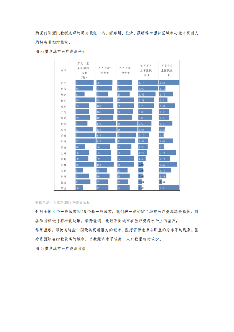 贝壳研究院：买房选择有影响？城市住房&ldquo;医疗资源洼地&rdquo;图鉴 &mdash;分钟城系列专题之医区房.pdf 第5页