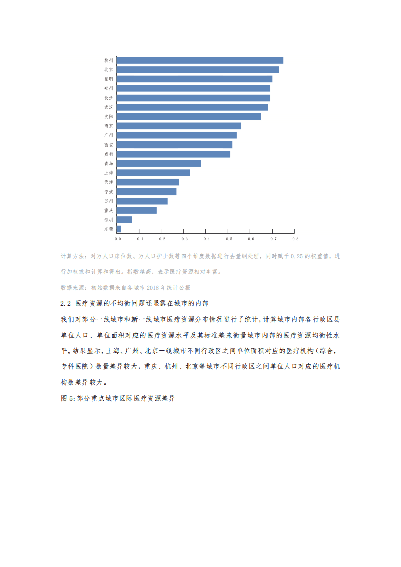 贝壳研究院：买房选择有影响？城市住房&ldquo;医疗资源洼地&rdquo;图鉴 &mdash;分钟城系列专题之医区房.pdf 第6页