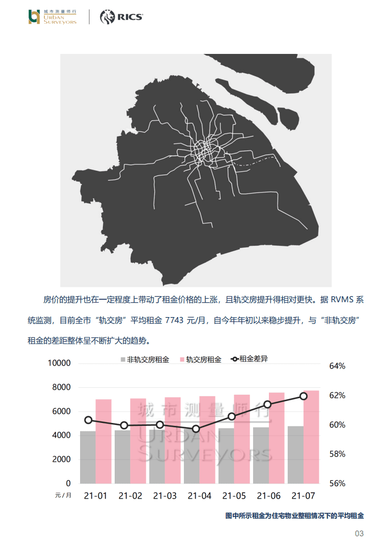 城市测量师行：房地产行业-花3千元在上海租轨交房的难度越来越大了.pdf 第3页