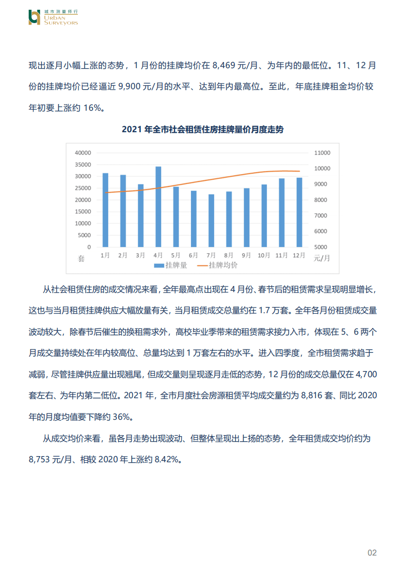 城市测量师行：房地产行业存量市场：2021社会租赁住房、长租公寓市场.pdf 第2页