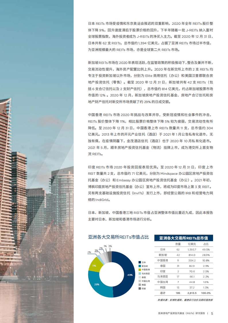 戴德梁行：亚洲房地产投资信托基金（REITs）研究报告.pdf 第5页