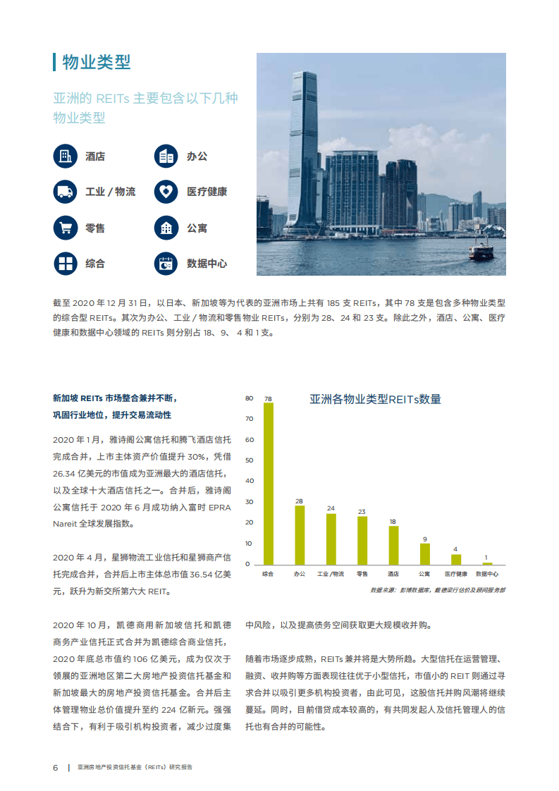 戴德梁行：亚洲房地产投资信托基金（REITs）研究报告.pdf 第6页