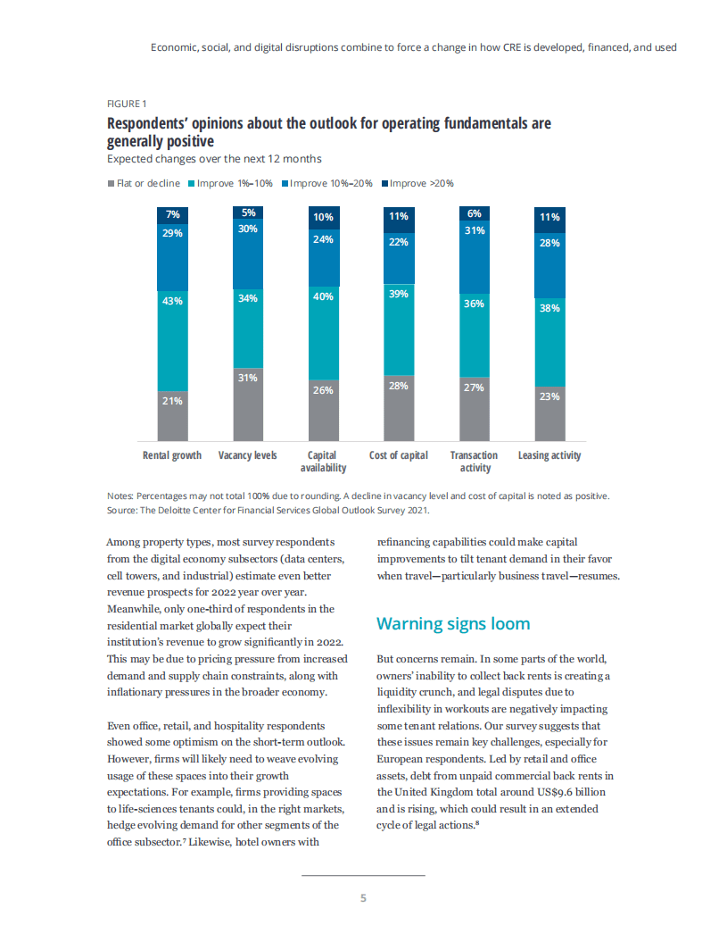 德勤：2022年商业房地产展望（英文版）.pdf 第6页