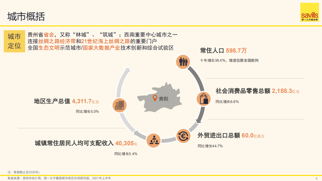 第一太平戴维斯：2021年上半年贵阳房地产市场回顾及未来展望.pdf 第4页