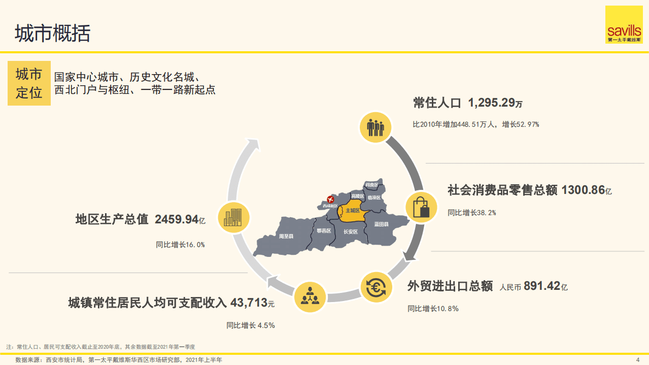 第一太平戴维斯：2021年上半年西安房地产市场回顾及未来展望.pdf 第4页