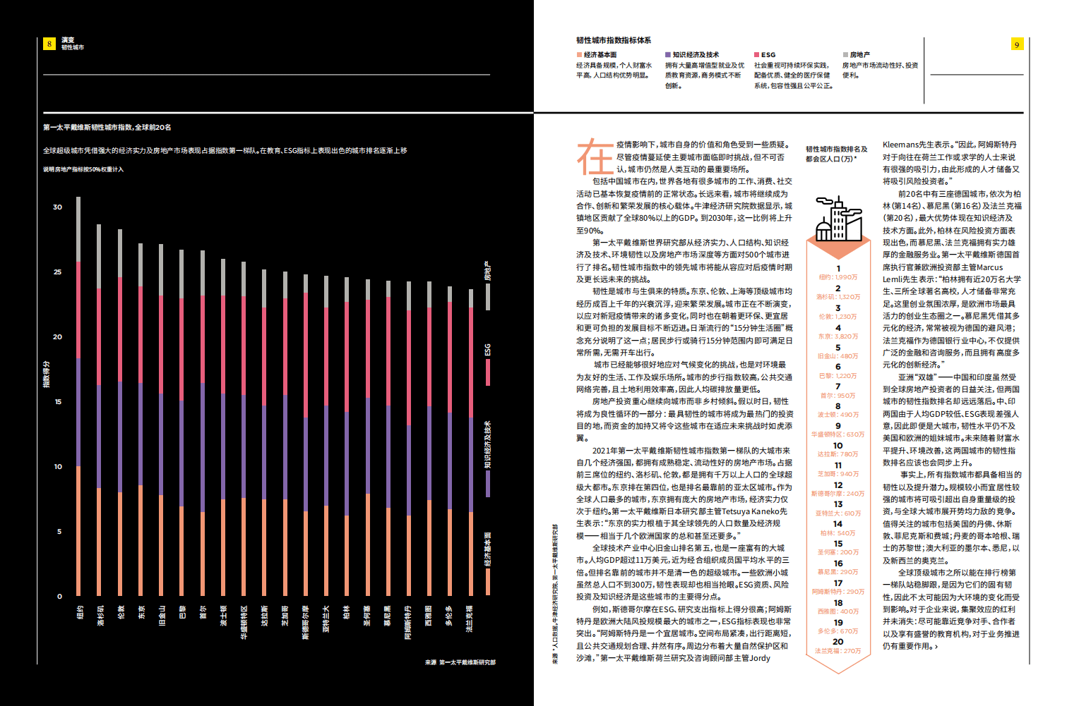第一太平戴维斯：2022全球房地产市场的未来.pdf 第5页