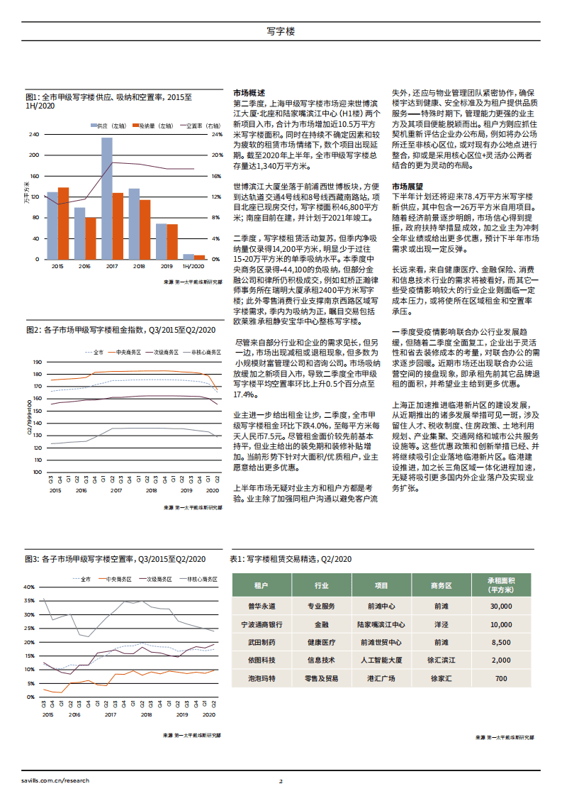 第一太平戴维斯：上海写字楼市场简报2020年第二季度.pdf 第2页