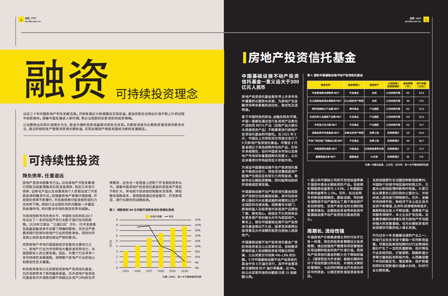 第一太平戴维斯：探索房地产行业可持续发展生态.pdf 第3页
