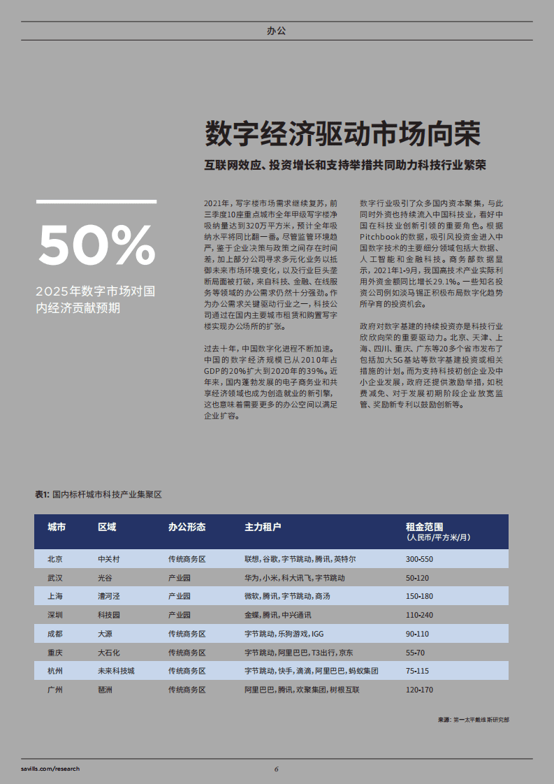第一太平戴维斯：中国房地产行业年度展望-2022：通时合变.pdf 第5页