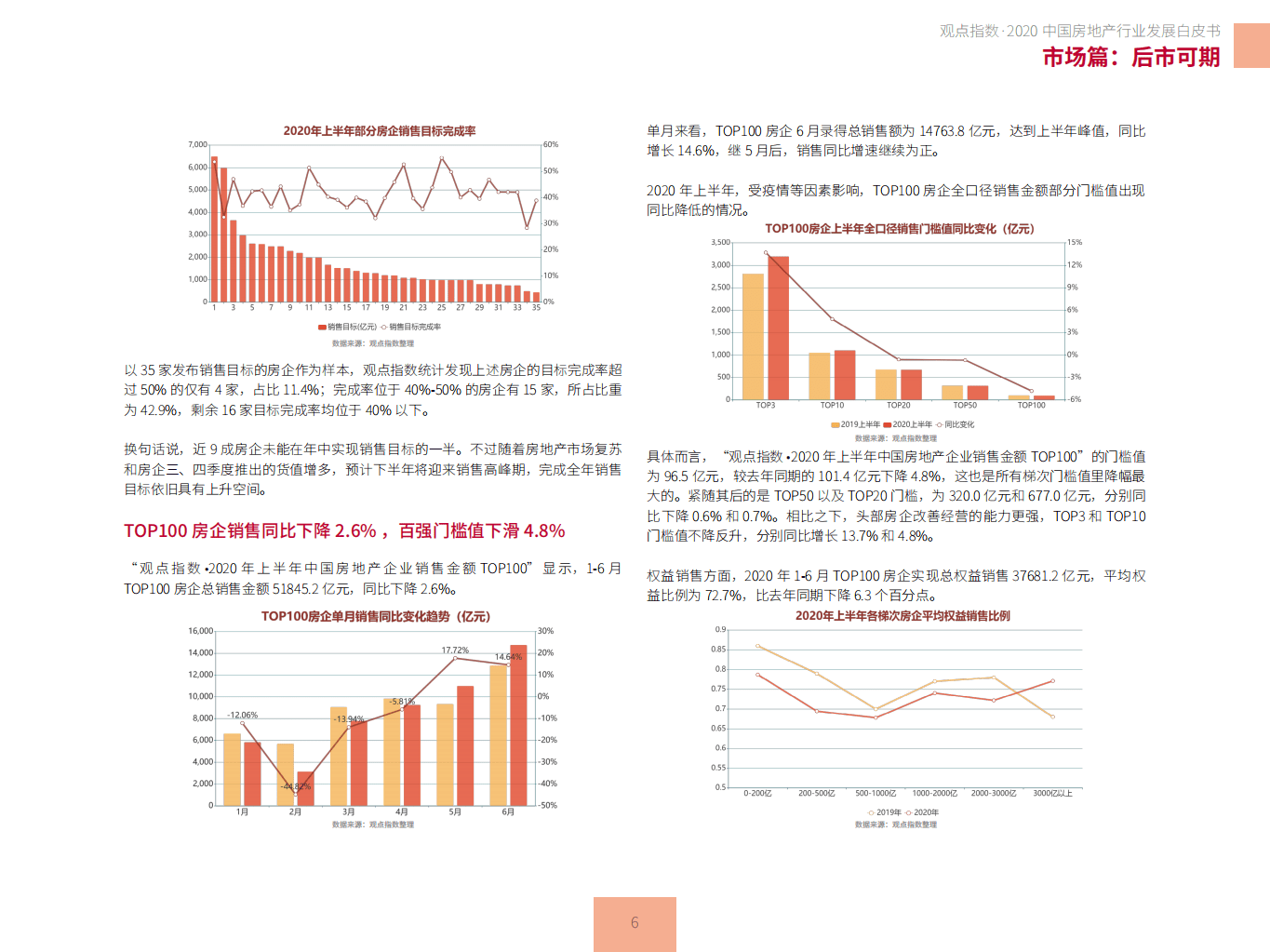 观点：2020中国房地产行业发展白皮书.pdf 第6页