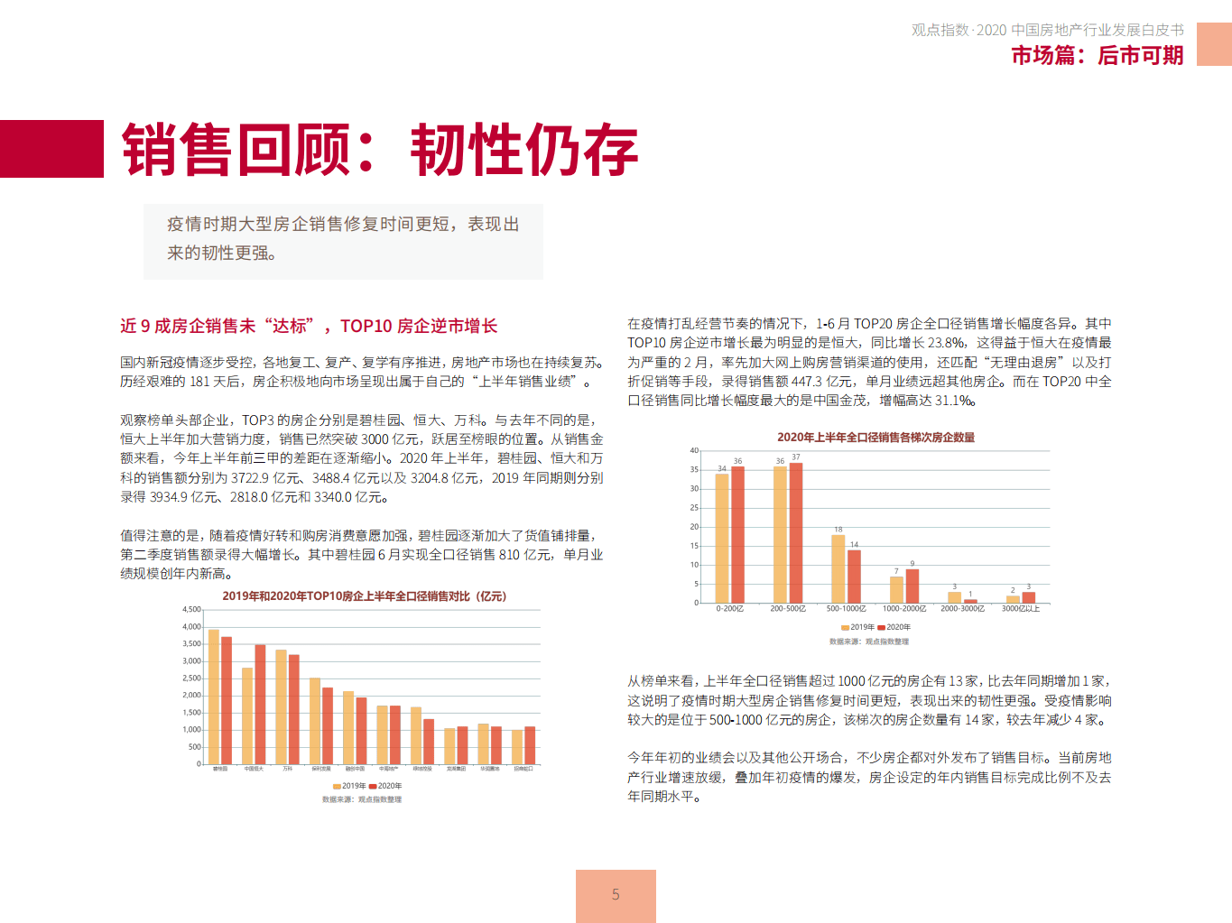 观点：2020中国房地产行业发展白皮书.pdf 第5页