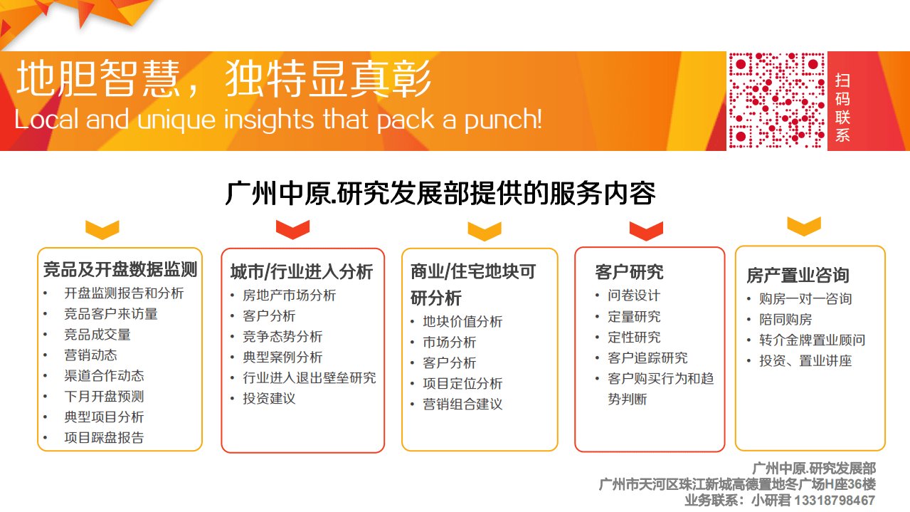 广州中原研究发展部：2021年广州楼市总结暨2022年展望-困局求变，突破新生.pdf 第2页
