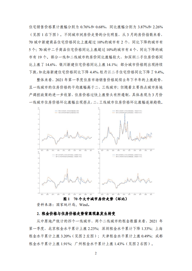 国家金融与发展实验室：2021年第1季度房地产金融季报.pdf 第5页