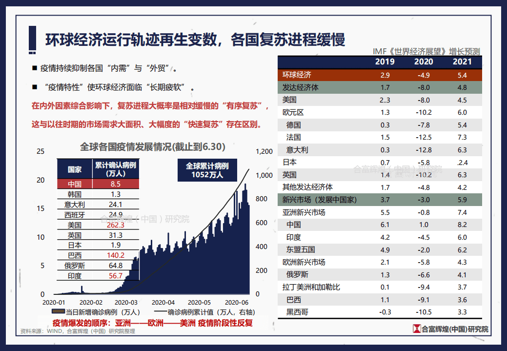 合富辉煌：2020上半年全国房地产市场总结及下半年展望.pdf 第6页