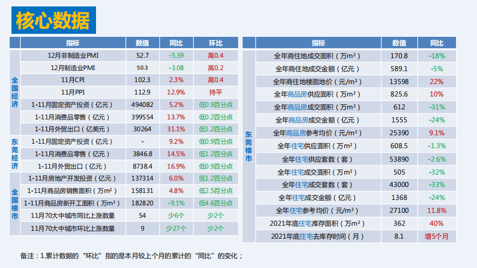 合富研究院：2021年东莞楼市总结.pdf 第5页