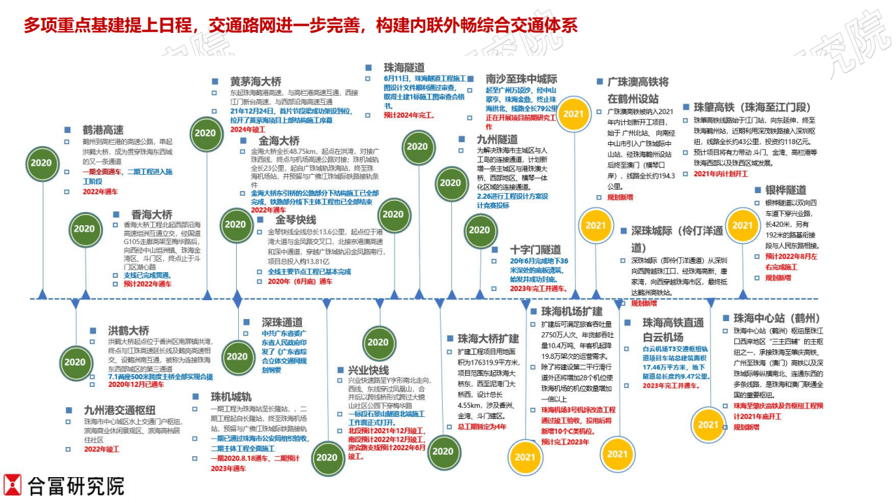 合富研究院：2021年珠海房地产市场报告.pdf 第4页