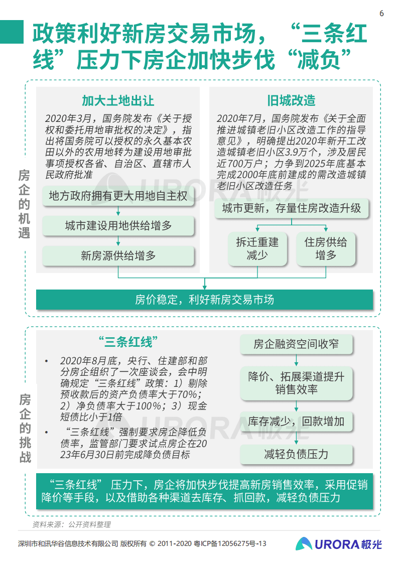 极光：数字经济新时代，房产平台新机遇.pdf 第6页