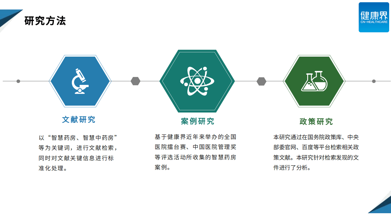 健康界：医院智慧药房建设策略与典型案例.pdf 第3页