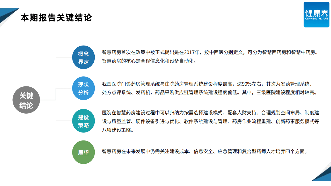 健康界：医院智慧药房建设策略与典型案例.pdf 第4页