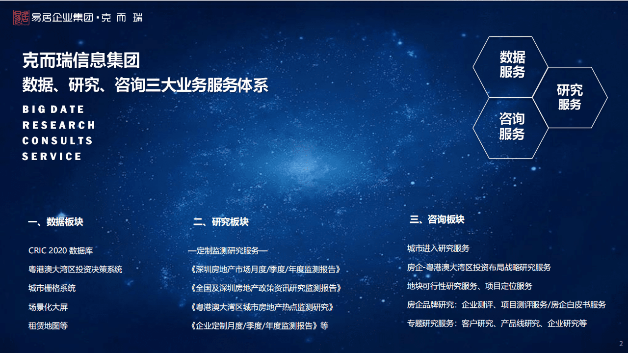 克而瑞：2021年深圳房地产市场回顾及2022年展望.pdf 第2页