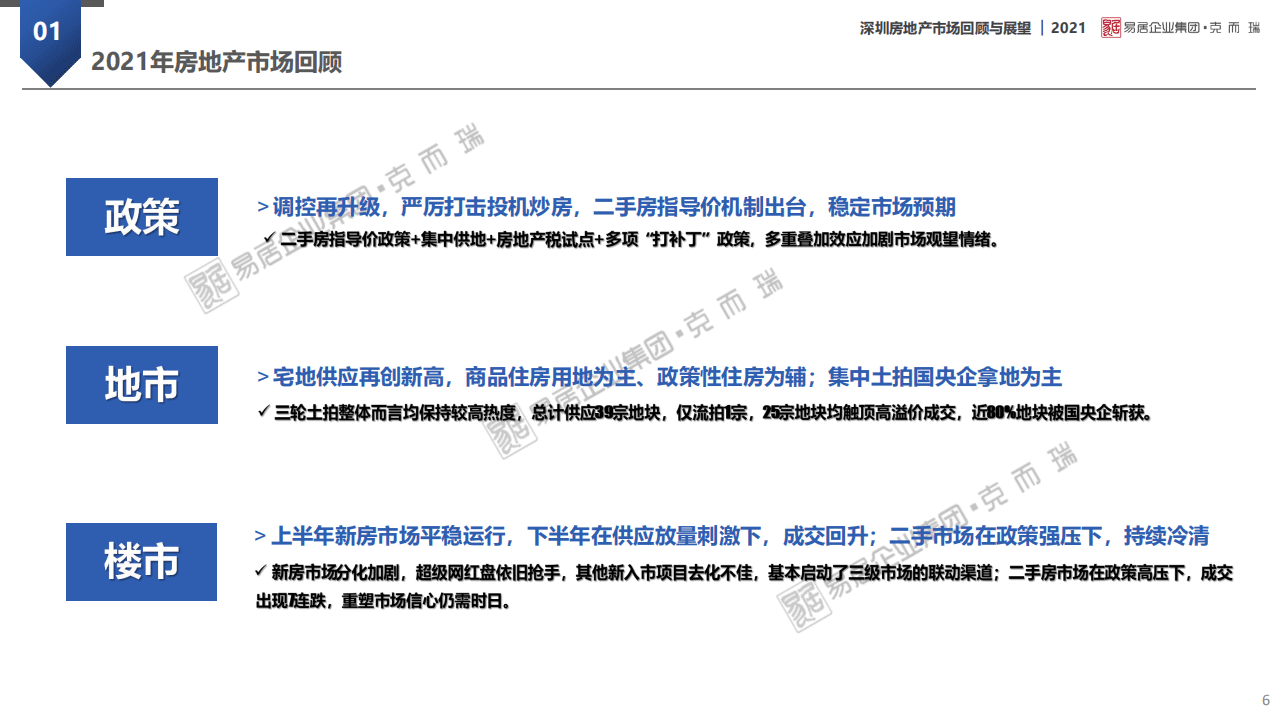 克而瑞：2021年深圳房地产市场回顾及2022年展望.pdf 第6页