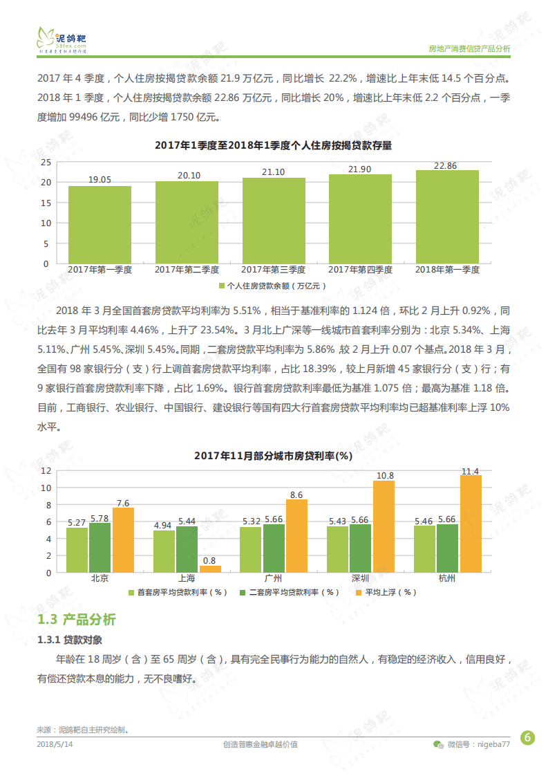 泥鸽靶：房地产消费信贷产品分析.pdf 第6页