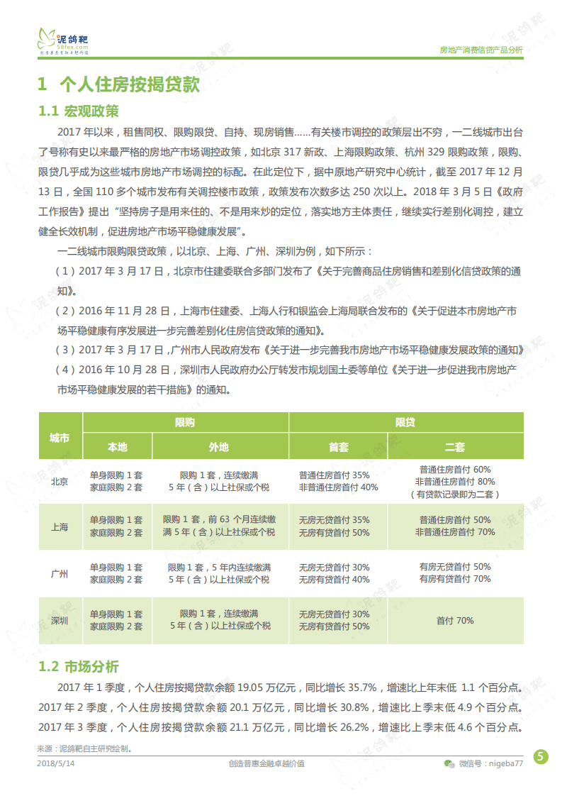 泥鸽靶：房地产消费信贷产品分析.pdf 第5页