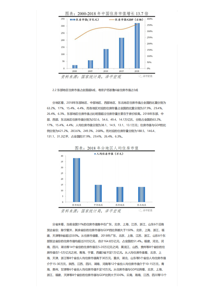 任泽平：中国住房市值报告.pdf 第6页