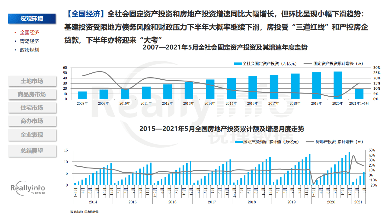 锐理数据：2021年上半年青岛房地产市场总结.pdf.pdf 第5页