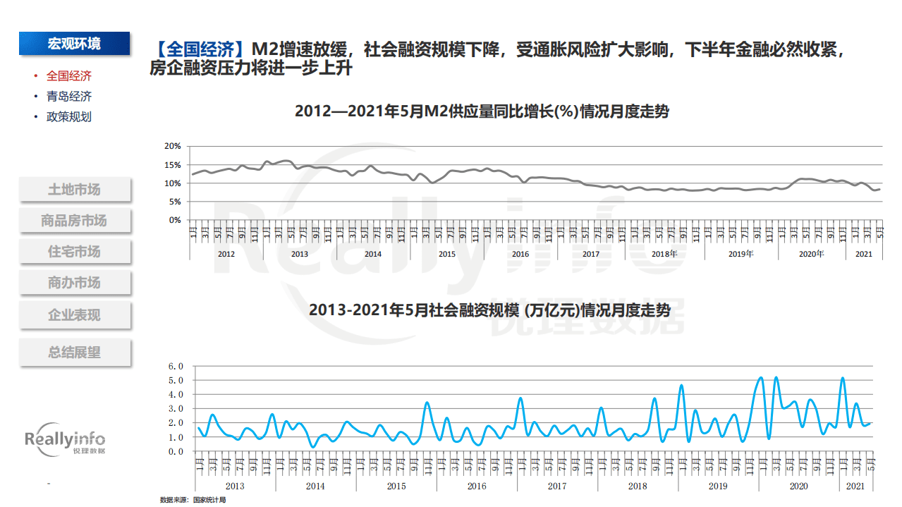 锐理数据：2021年上半年青岛房地产市场总结.pdf.pdf 第4页