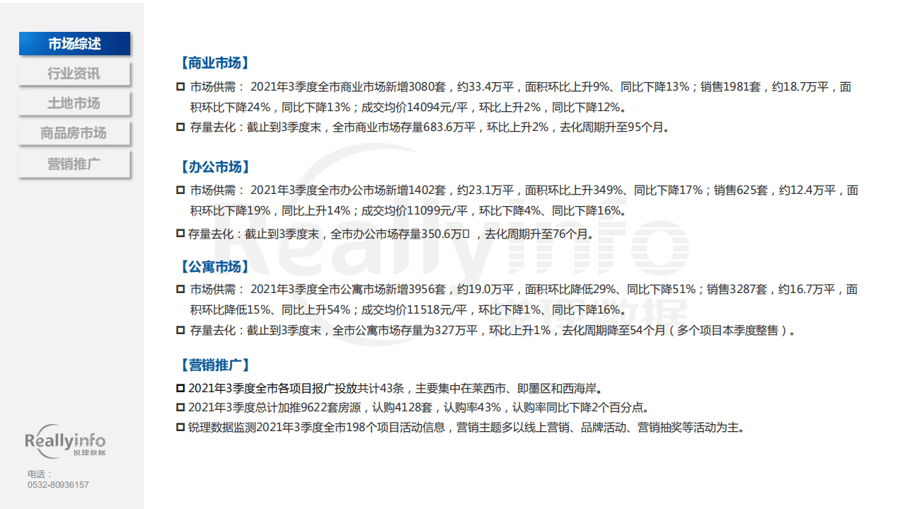 锐理资讯：2021年3季度青岛房地产市场季度简报.pdf 第5页