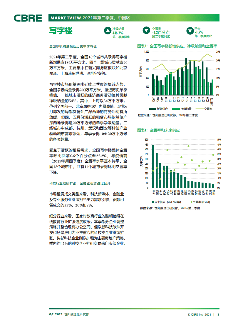 世邦魏理仕：2021年第二季度中国房地产市场报告.pdf 第3页