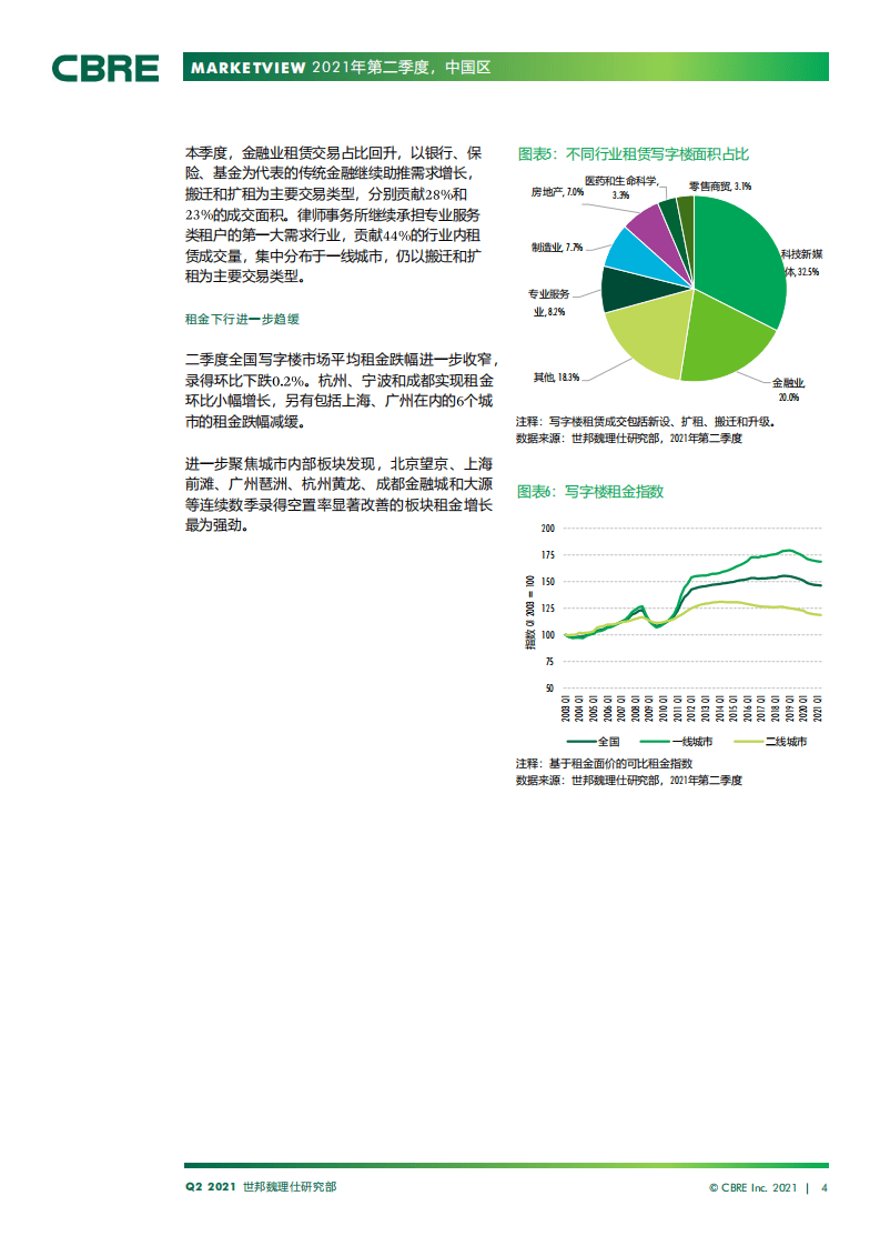 世邦魏理仕：2021年第二季度中国房地产市场报告.pdf 第4页