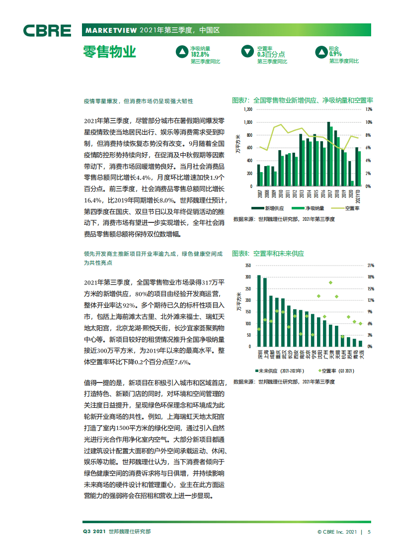 世邦魏理仕：中国房地产市场报告（2021年第三季度）.pdf 第5页