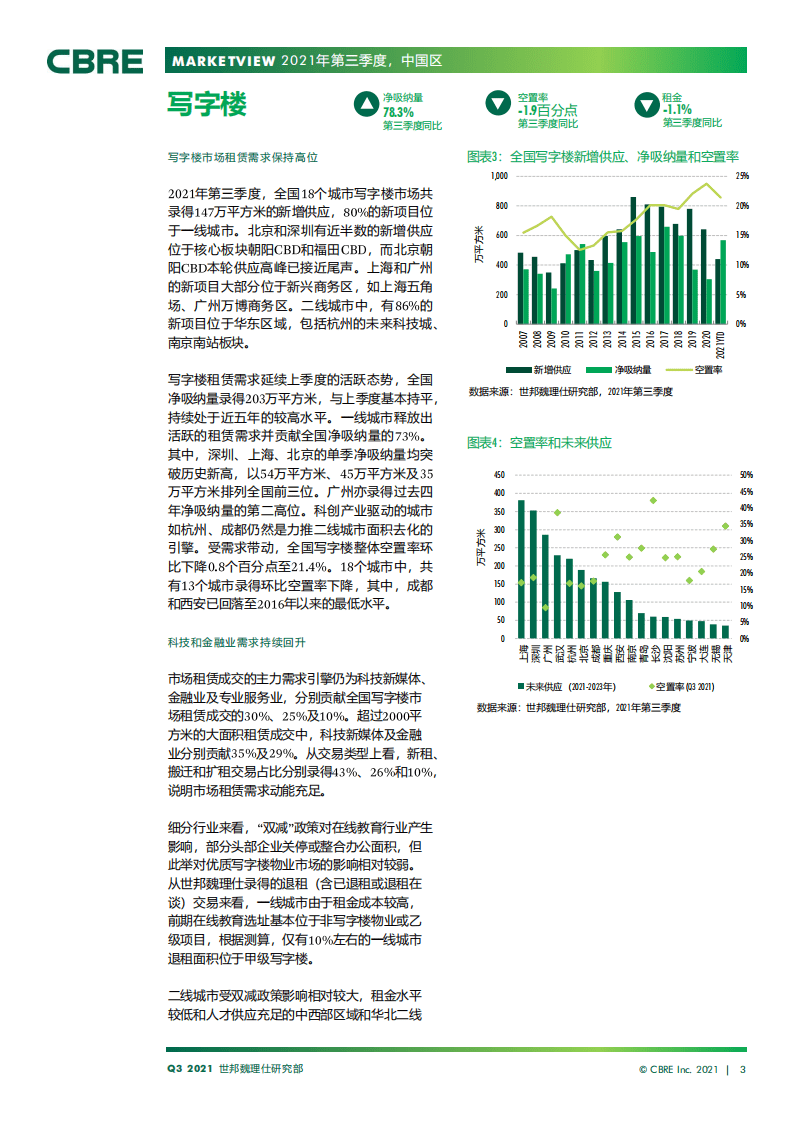 世邦魏理仕：中国房地产市场报告（2021年第三季度）.pdf 第3页