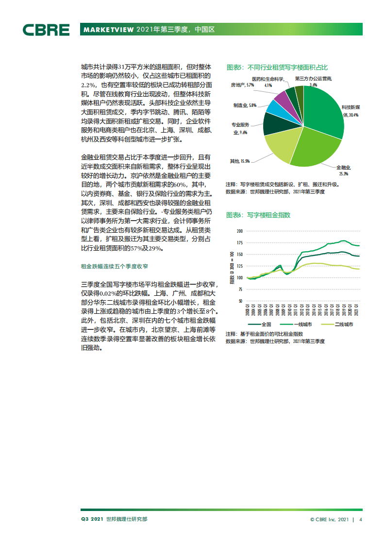 世邦魏理仕：中国房地产市场报告（2021年第三季度）.pdf 第4页