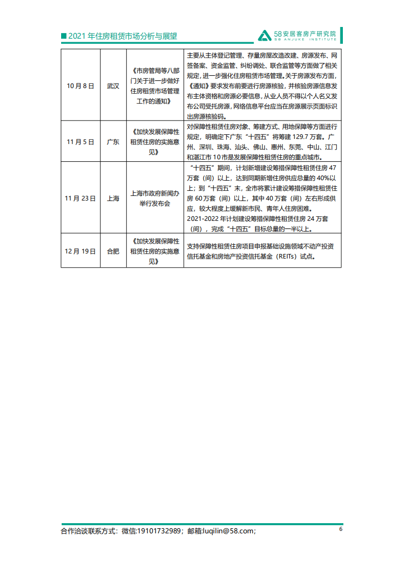 58安居客房产研究院：2021年住房租赁市场分析与展望.pdf 第6页