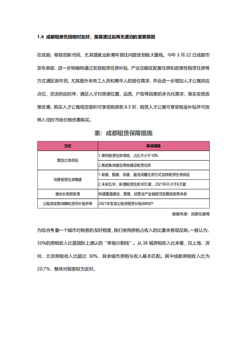 贝壳研究院：2021蓉漂（成都）新生代住房租赁报告.pdf 第6页