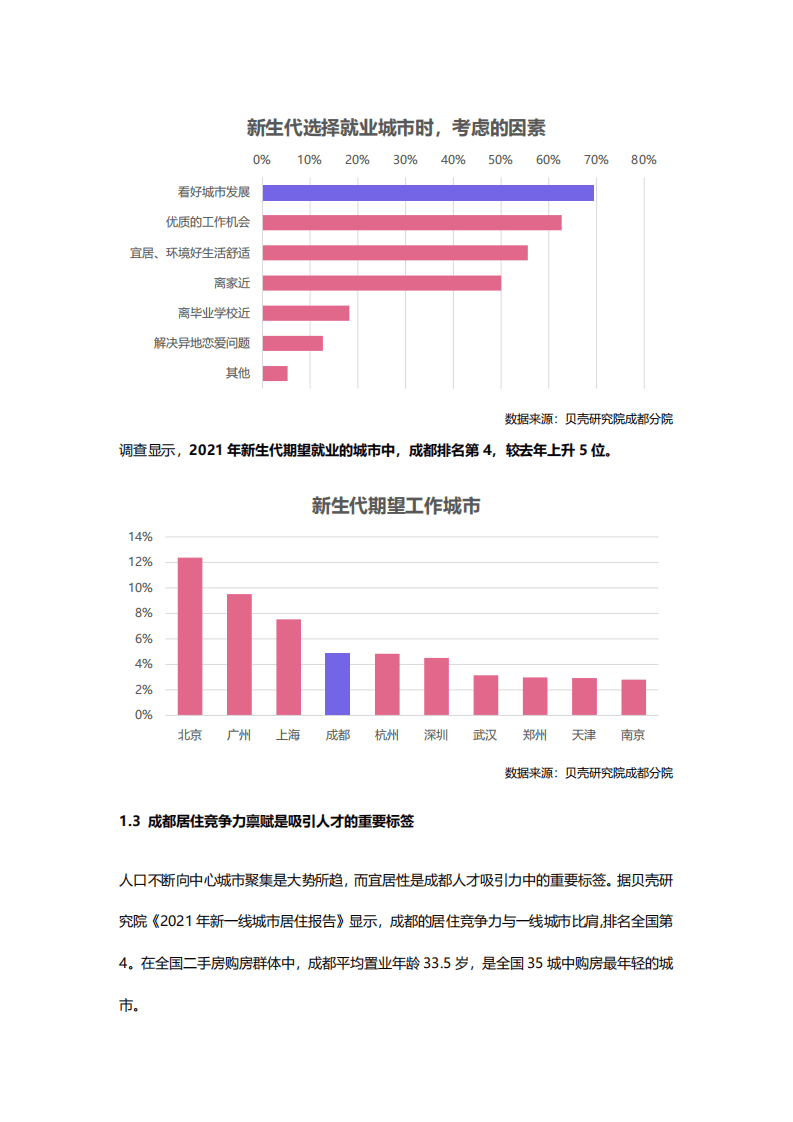 贝壳研究院：2021蓉漂（成都）新生代住房租赁报告.pdf 第4页