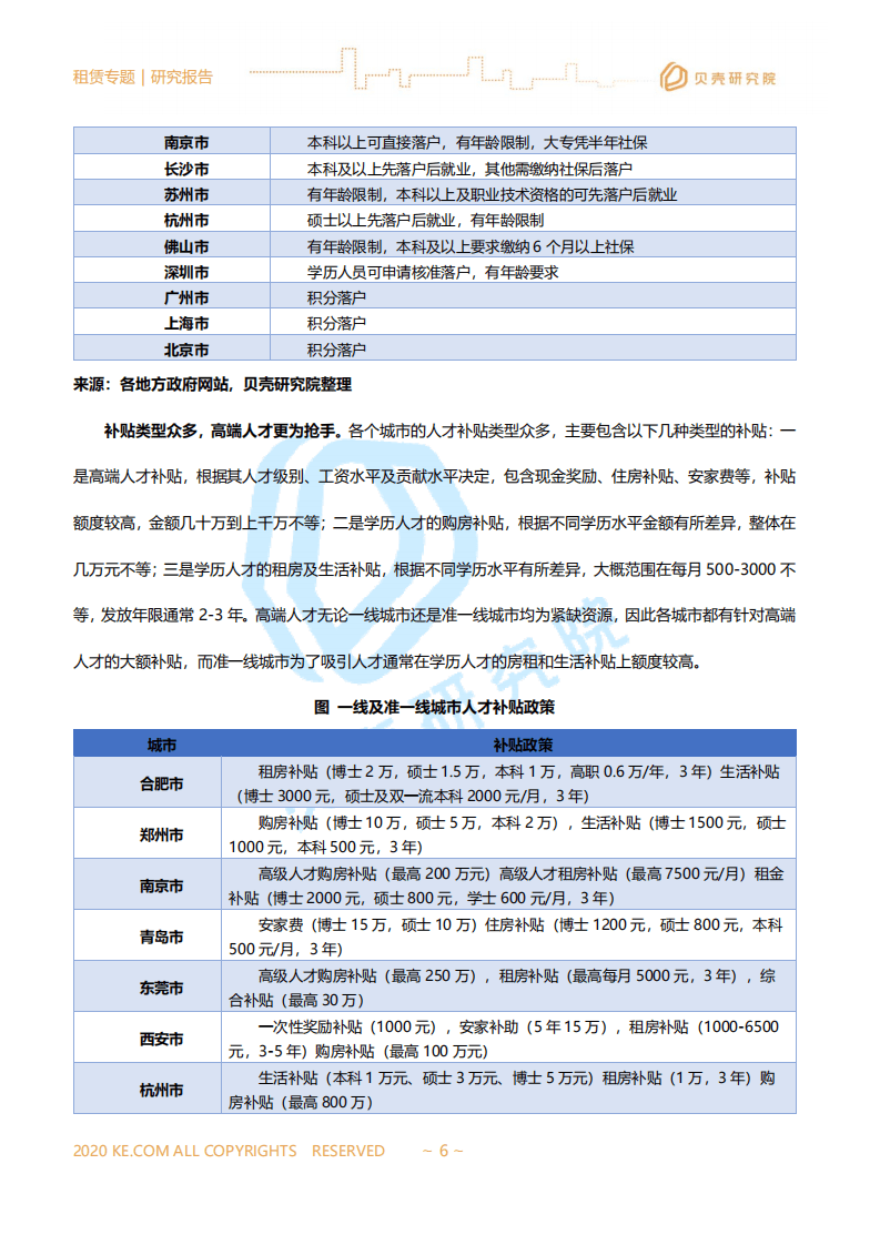 贝壳研究院：全国租赁市场半年报.pdf 第6页