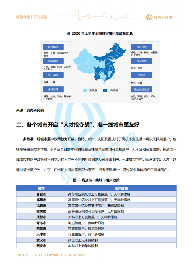 贝壳研究院：全国租赁市场半年报.pdf 第5页