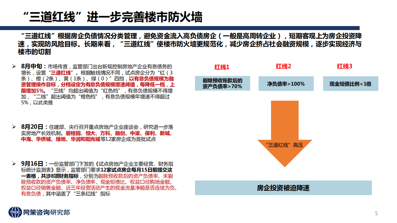 同策研究院：&ldquo;三道红线&rdquo;后全国楼市新特征及趋势判断.pdf 第5页