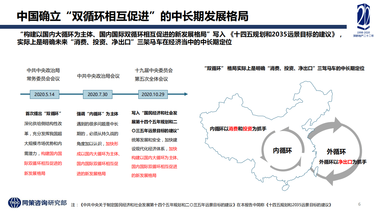 同策研究院：2020年楼市定位调整及&ldquo;十四五&rdquo;房地产再出发专题研究报告：物生谓之化，物极谓之变、.pdf 第6页