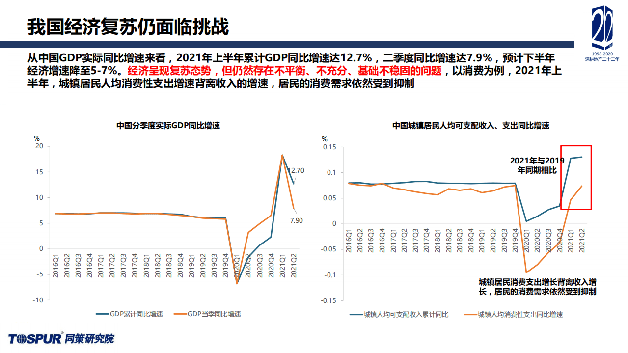 同策研究院：2021年上半年年度报告-两集中后市场新特征及房企应对策略.pdf 第6页