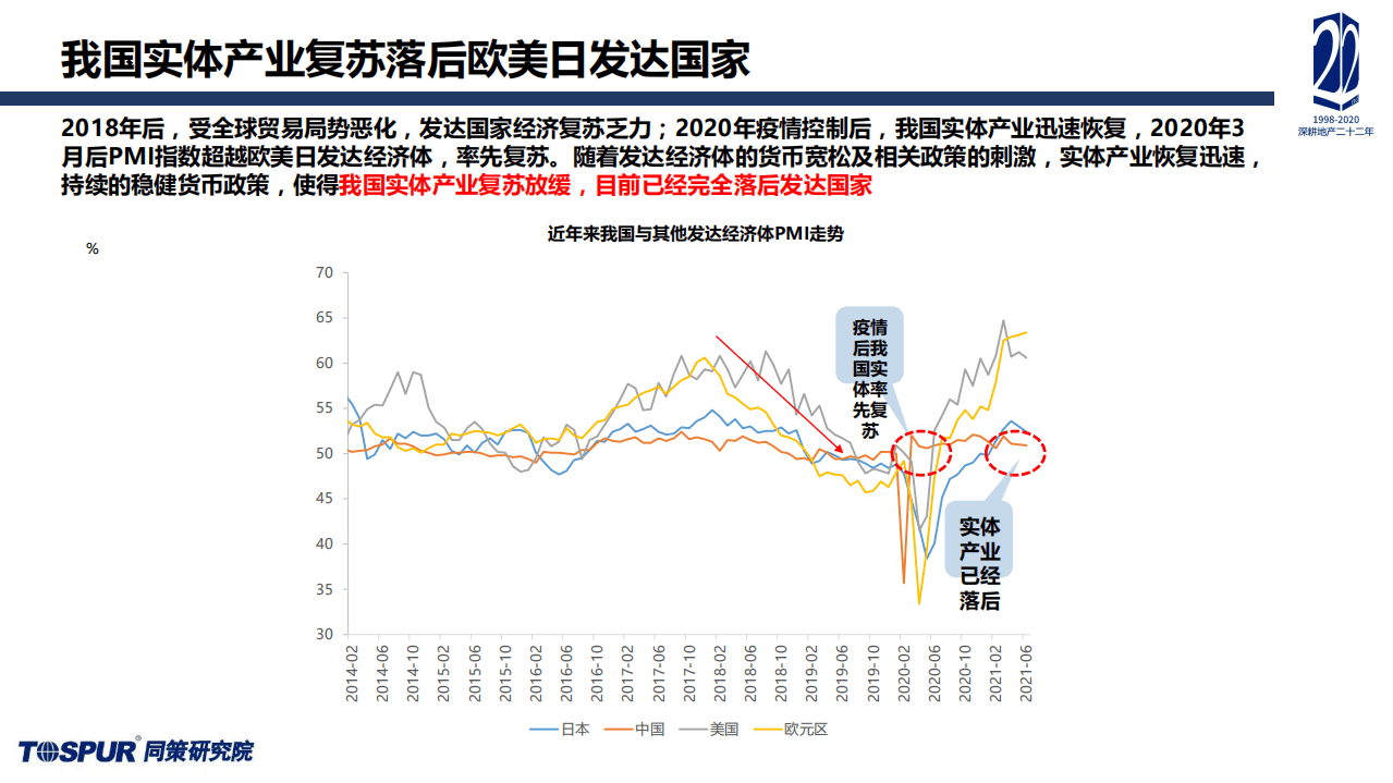 同策研究院：2021年上半年年度报告-两集中后市场新特征及房企应对策略.pdf 第4页