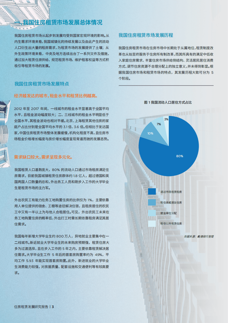戴德梁行：住房租赁发展研究报告.pdf 第3页